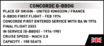 Cobi Concorde G-BBDG 1689